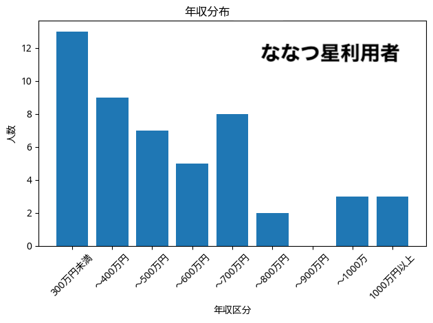ななつ星の利用者